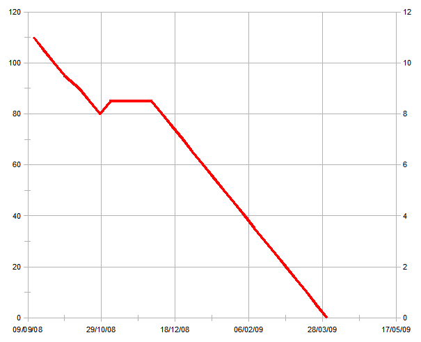 http://myownpersonalpain.info/images/medication_status_graphs/graph10dec08.png